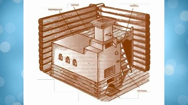Как выглядела раньше кухня в крестьянских домах (как ни странно, много общего с нынешней органи смотреть онлайн