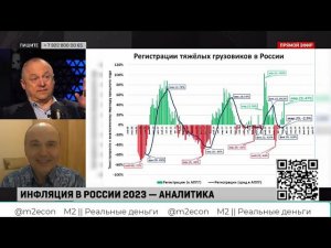 Опережающие показатели для российской экономики  Программа КУРС 6 апреля 2023 года