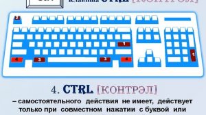 Изучение клавиатуры