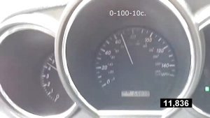 Разгон Lexus RX330 2004г.