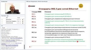 Стандартизация сетей Ethernet