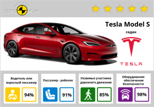 Tesla Model S: краш-тесты и рейтинг безопасности Euro NCAP