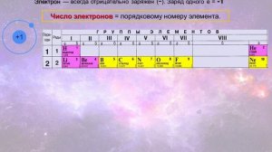 5. Строение вещества. Атомы и молекулы (часть 1)
