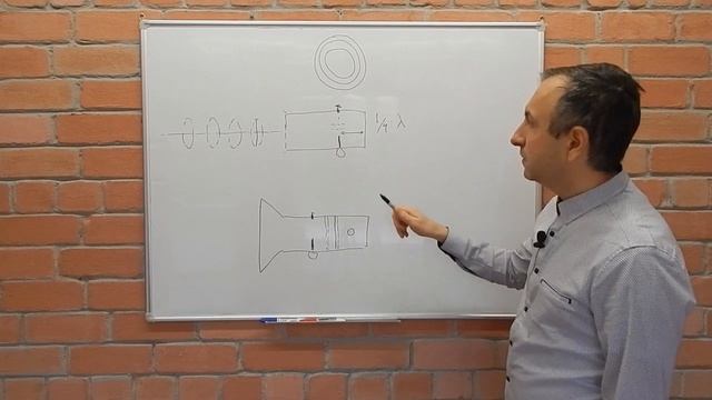 Антенны. Как работают антенны простыми словами. ч.6 - рупорные антенны. смотреть онлайн