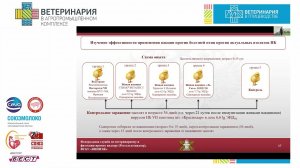 Moroz N. V. The effectiveness of vaccination against viral diseases of birds inindustrial poultry...