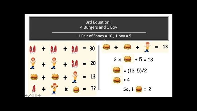 MATHS PUZZLE | Boy Shoe Burger Puzzle Hindi | Step by Step Solution | PUZZLE SOLVER