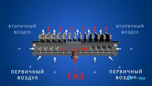 Газовые колонки Нева, Всё о газовых водонагревателях Нева