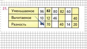 Страница 74 Задание 21 – Математика 2 класс (Моро) Часть 1
