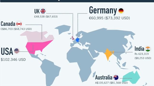 2024 Full Stack Web Developer Salary Around the World | Job Market