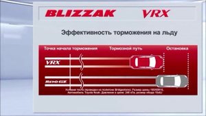 Bridgestone Blizzak VRX как работает Multicell Compound