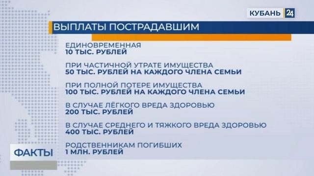 Какие выплаты положены пострадавшим при падении самолета в Ейске
