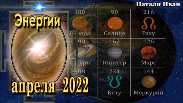 Энергетический Прогноз на Апрель 2022 Натали Иван