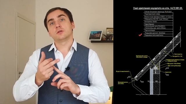Виды мансардных крыш // Мифическая датская полувальма // Мансарда в России