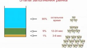 Генрих Эрдман  LR  Правило 1 9 90