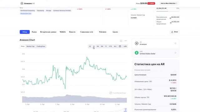 Самый точный прогноз по Arweave на 2021 (но это не точно) смотреть онлайн