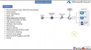 Azure Application Gateway Overview Explained in 15 minutes