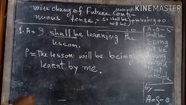 Voice change in Assamese, future continuous tense. смотреть онлайн