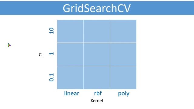Machine Learning - 20 | Hyperparameter Optimization | Sinhala