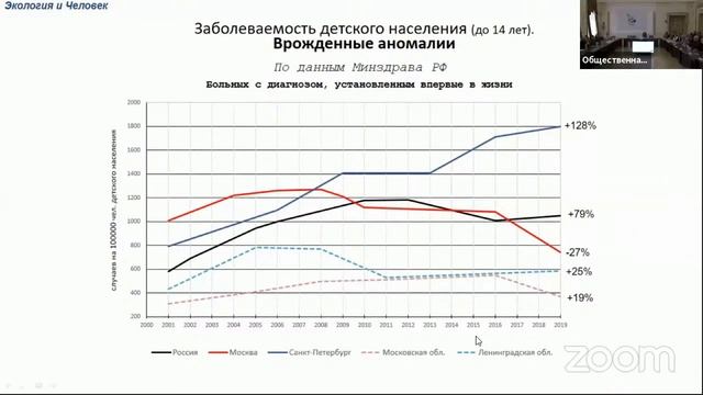 Вся правда о сжигании илового осадка!