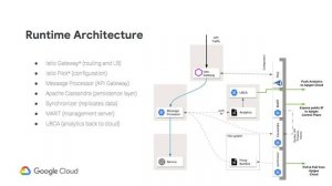 Managing APIs in a hybrid and multi-cloud world