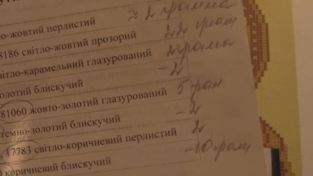 Вышивка бисером Новый процесс Икона Господь Вседержитель ТМ Барвыста Вишиванка - ТО-064 смотреть онлайн
