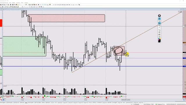 Обзор Доллар/Рубль, RTS, Сбербанк, нефть Brent на 2 мая 2019 смотреть онлайн