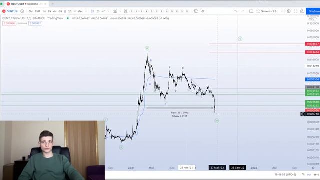 ЧЕГО ОЖИДАТЬ ОТ КРИПТОВАЛЮТНОГО РЫНКА?! | АНАЛИЗ РЫНКА 14.05 | ЭФИРИУМ, КРИПТОВАЛЮТА | BTC, ETH, BN смотреть онлайн