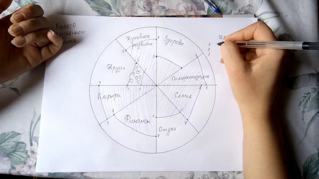 Колесо жизненного баланса от Юлианны Краевой. смотреть онлайн