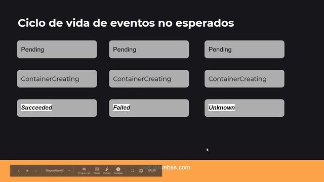 Ciclo de Vida de Pods #10 CURSO DE KUBERNETES EN ESPAÑOL смотреть онлайн
