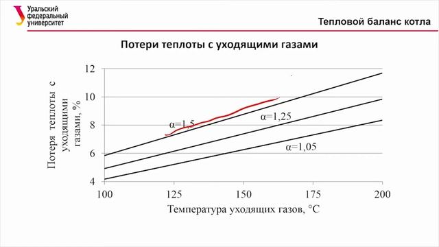 Тепловой баланс котла
