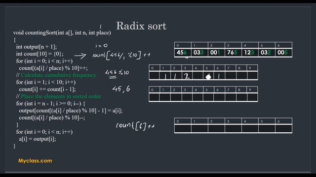DS 44--RADIX SORT (BUCKET SORT)- Algorithm analysis and C program (മലയാളം) #radixsort#sorting смотреть онлайн