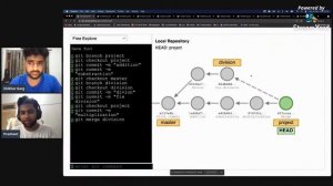 Git Tutorial (Part 2/2) in Detail