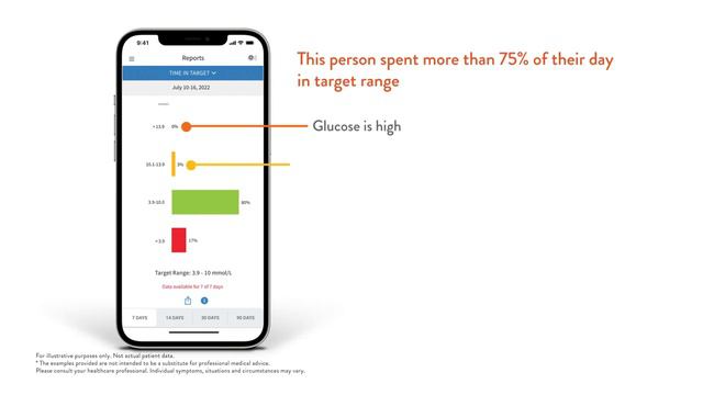 FreeStyle Libre 2 System: Reports смотреть онлайн