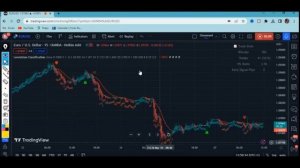 I Combined Lorentzian Classification+Heikin Ashi To Create A Scalping Trading Strategy.Crazy Result