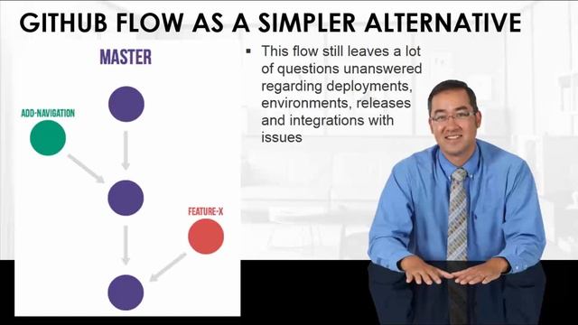 GitFlow Best Practice смотреть онлайн