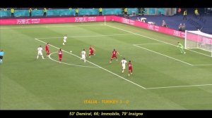 Турция - Италия (TURKEY ITALY)  0 - 3 Евро 2020 (EURO 2020) ALL GOALS  OPENING MATCH #UEFAEuro2020