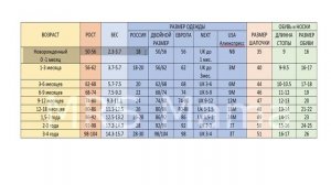Какой размер одежды выбрать для новорожденного.? Все размерные сетки для детей в одной таблице?????
