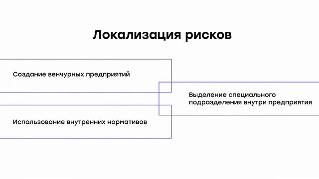 Управление предпринимательскими рисками за 25 минут