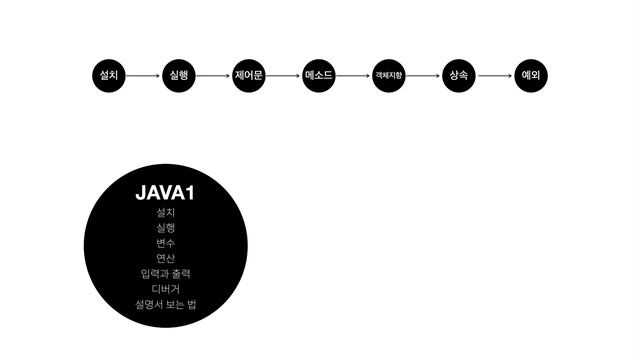 자바 수업을 리뉴얼 했습니다 смотреть онлайн