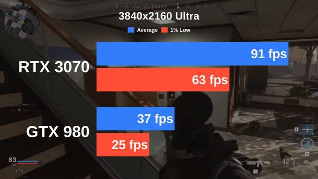 RTX 3070 vs GTX 980 | Testing Cyberpunk 2077 and 12 more games with Ultra settings
