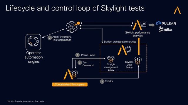 Cisco Developer Days Henrik Nydell Recorded Version смотреть онлайн
