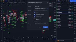 Как включить уведомления на индикатор в TradingView на компьютере, оповещения трейдингвью