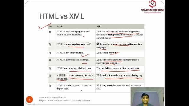 WT35: Introduction XML|XML Syntax|HTML vs XML| XML Validation|DTD|XSD|Document Type Definition