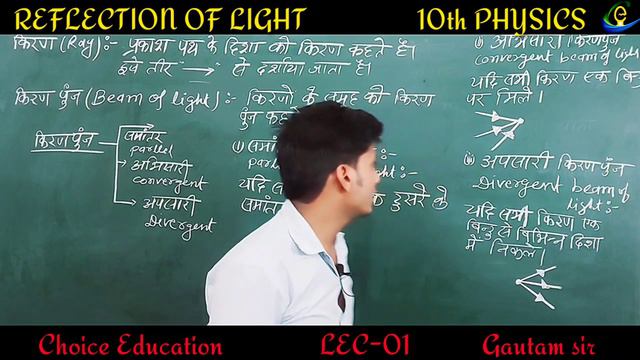 10 Class Physics chapter 1 || Reflection of light in hindi || 10th science Ncert chapter 10