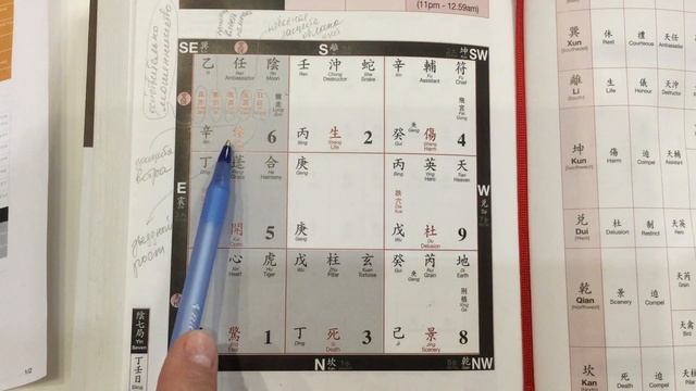 Юго-Восточный Дворец. Прогноз 2020 по годовой карте Ци Мэнь Дун Цзя. смотреть онлайн