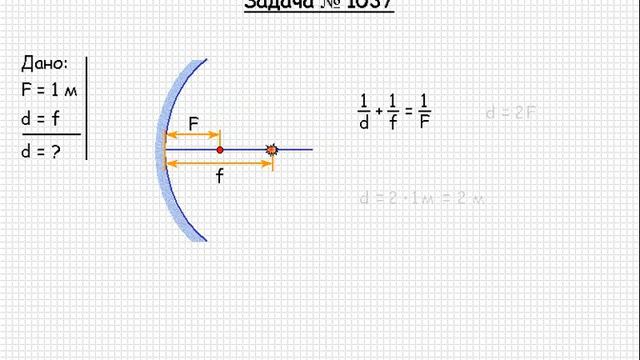 964 Оптика Сферические зеркала и тонкие линзы Задача 1037 смотреть онлайн
