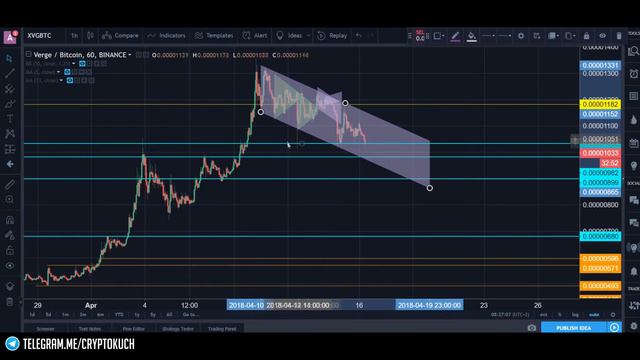 КРИПТОВАЛЮТА VERGE XVG  ГОТОВИМСЯ К ЗАПУСКУ