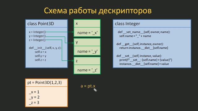 #11. Дескрипторы (data descriptor и non-data descriptor) _ ООП Python (720p)