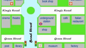 LISTENING (DIRECTIONS EXERCISES by BBC LEARNING ENGLISH)