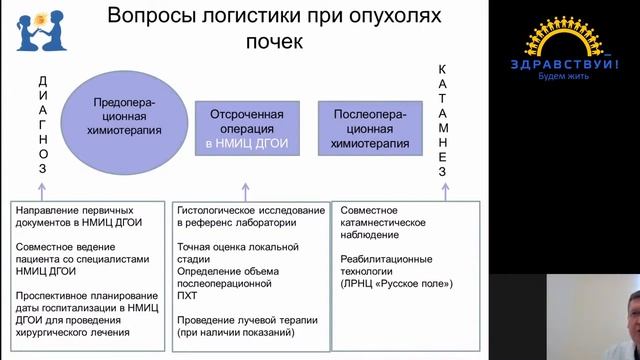 17 Опухоли почек у детей и подростков. смотреть онлайн